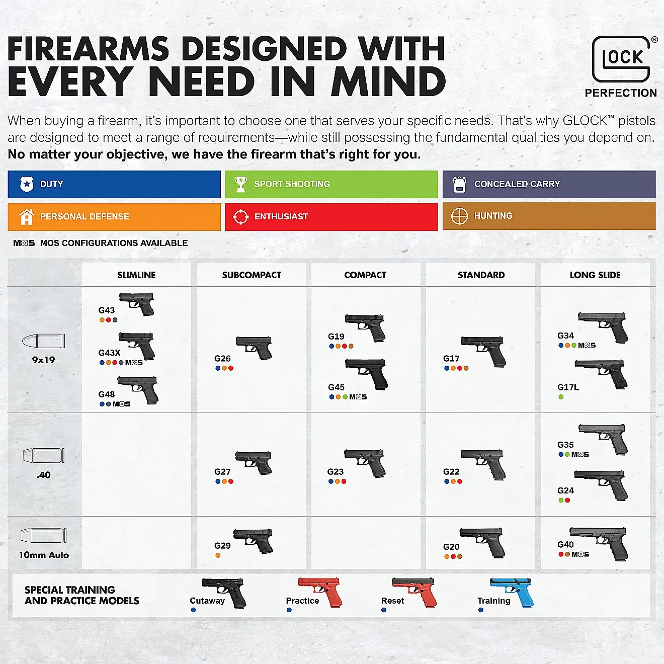 GLOCK 19 - G19 Gen5 Compact MOS AUT 9mm Luger Centerfire Pistol - Image 2